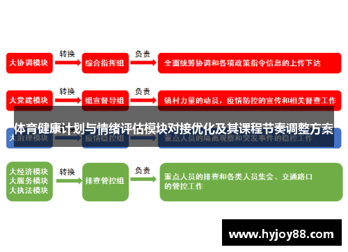 体育健康计划与情绪评估模块对接优化及其课程节奏调整方案