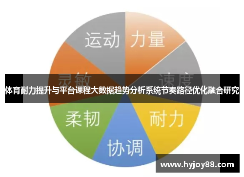 体育耐力提升与平台课程大数据趋势分析系统节奏路径优化融合研究
